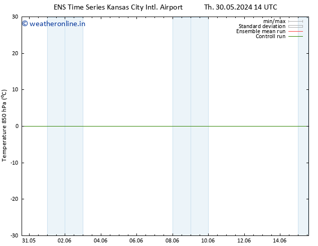 Temp. 850 hPa GEFS TS Fr 31.05.2024 14 UTC