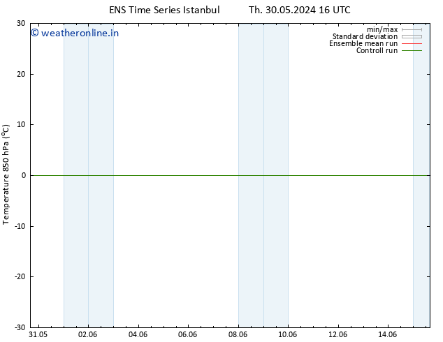 Temp. 850 hPa GEFS TS Fr 31.05.2024 22 UTC