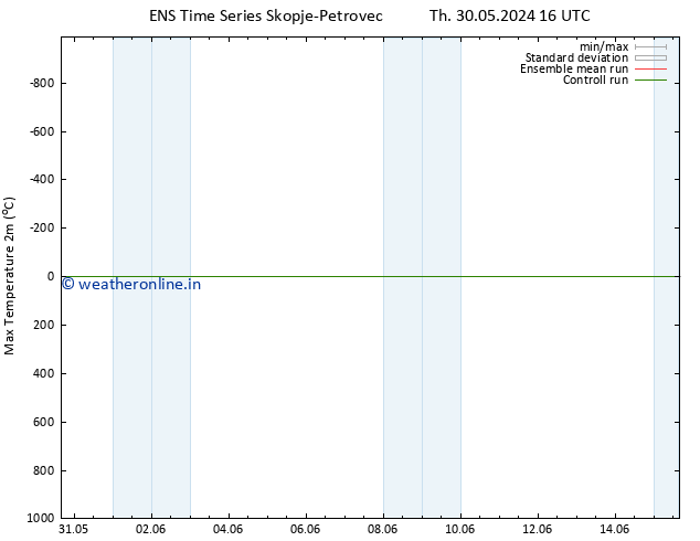 Temperature High (2m) GEFS TS Th 30.05.2024 16 UTC