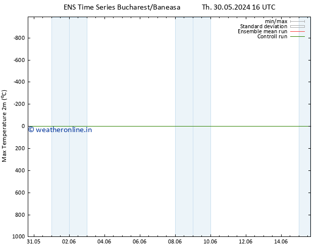 Temperature High (2m) GEFS TS Th 30.05.2024 16 UTC