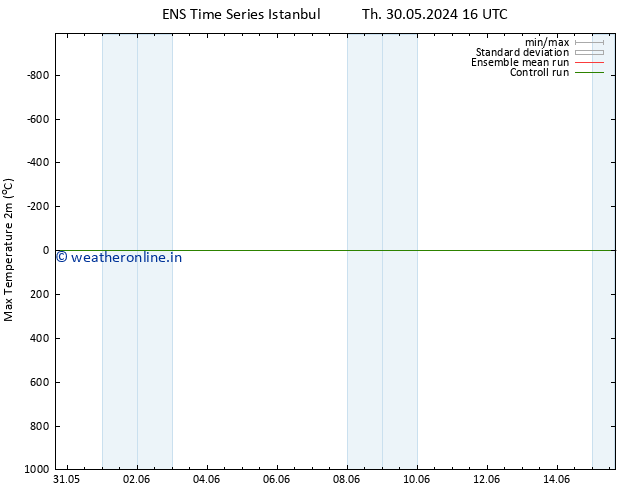 Temperature High (2m) GEFS TS Sa 15.06.2024 16 UTC