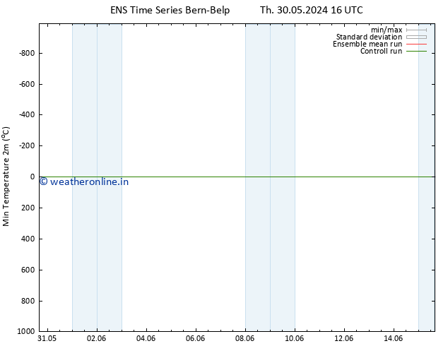 Temperature Low (2m) GEFS TS Fr 31.05.2024 04 UTC