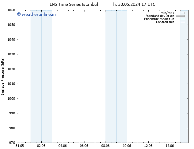 Surface pressure GEFS TS Su 02.06.2024 11 UTC