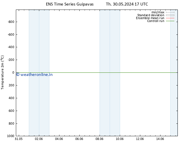 Temperature (2m) GEFS TS Th 06.06.2024 17 UTC