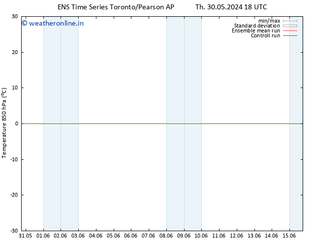 Temp. 850 hPa GEFS TS Fr 31.05.2024 18 UTC