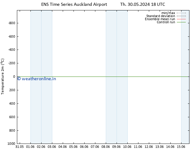 Temperature (2m) GEFS TS Fr 31.05.2024 00 UTC