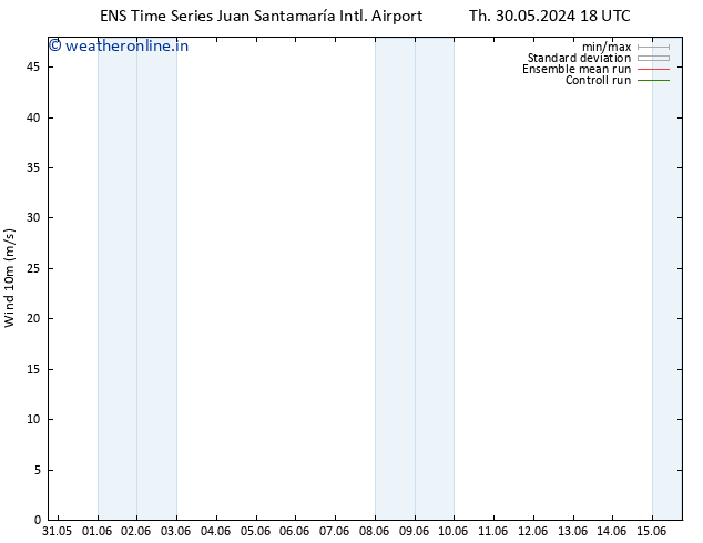 Surface wind GEFS TS Sa 01.06.2024 18 UTC