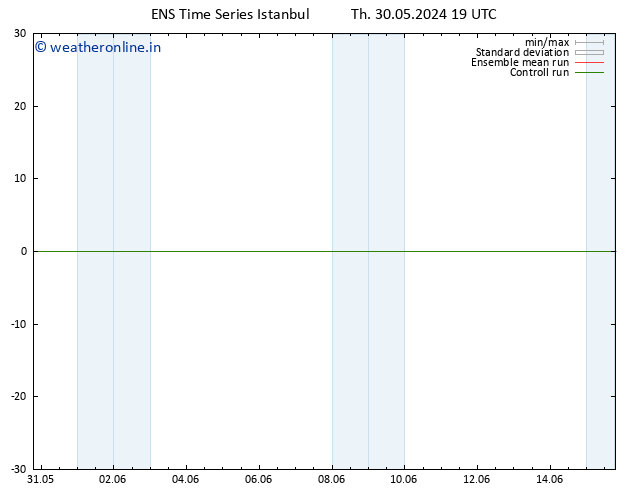 Height 500 hPa GEFS TS Fr 31.05.2024 01 UTC
