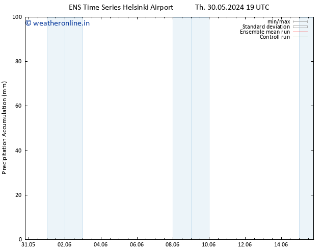 Precipitation accum. GEFS TS Tu 04.06.2024 07 UTC