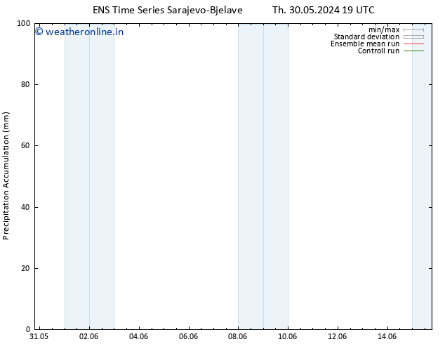 Precipitation accum. GEFS TS Th 06.06.2024 19 UTC