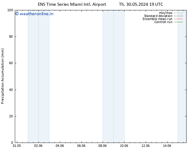 Precipitation accum. GEFS TS Th 06.06.2024 19 UTC