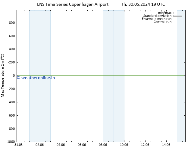 Temperature High (2m) GEFS TS Th 30.05.2024 19 UTC