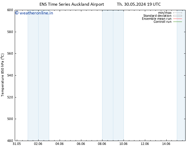 Height 500 hPa GEFS TS We 05.06.2024 13 UTC