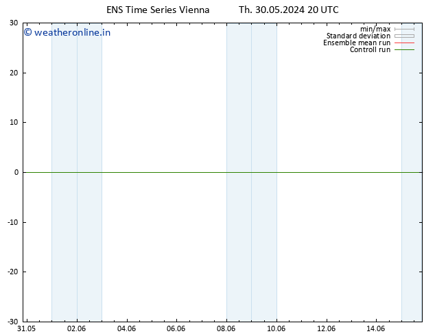 Surface wind GEFS TS Th 30.05.2024 20 UTC