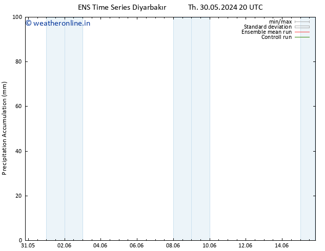 Precipitation accum. GEFS TS Tu 04.06.2024 02 UTC