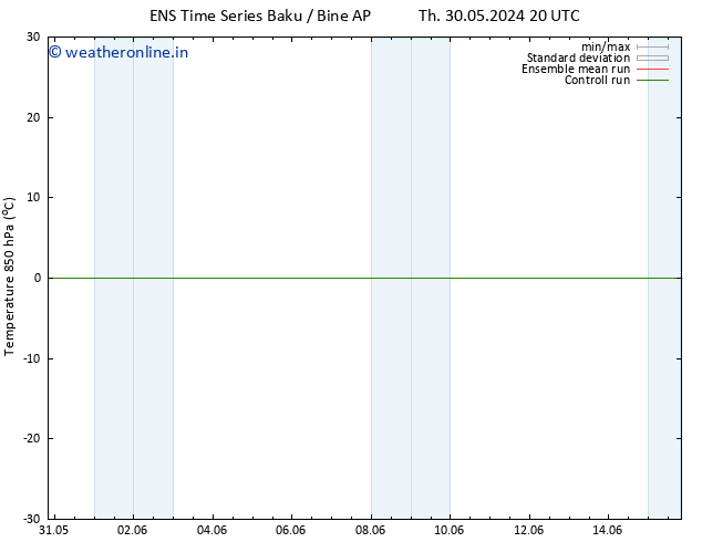 Temp. 850 hPa GEFS TS Th 13.06.2024 20 UTC
