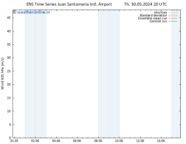 Wind 925 hPa GEFS TS Sa 01.06.2024 14 UTC