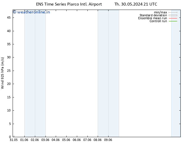 Wind 925 hPa GEFS TS Sa 08.06.2024 09 UTC