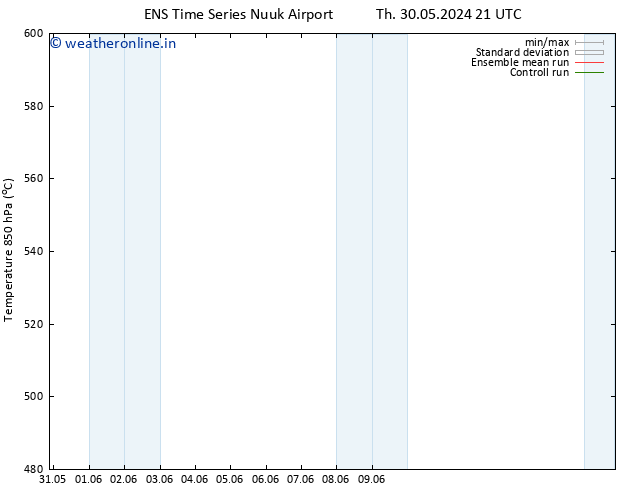 Height 500 hPa GEFS TS Fr 31.05.2024 03 UTC