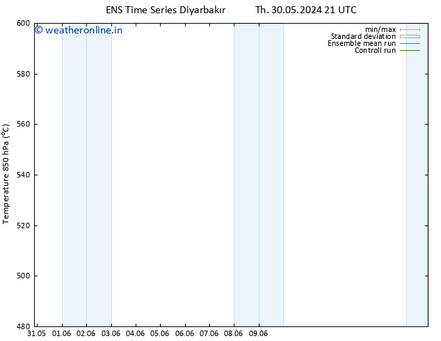 Height 500 hPa GEFS TS Fr 31.05.2024 03 UTC