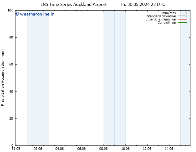 Precipitation accum. GEFS TS Su 02.06.2024 22 UTC