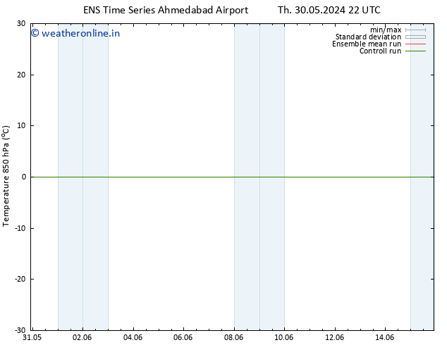 Temp. 850 hPa GEFS TS Th 30.05.2024 22 UTC