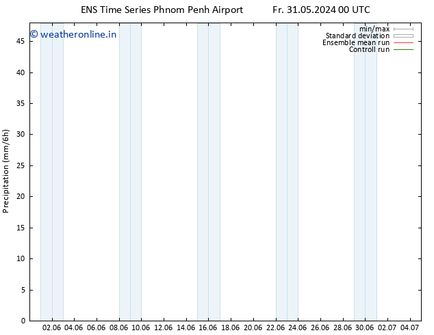 Precipitation GEFS TS Fr 31.05.2024 06 UTC