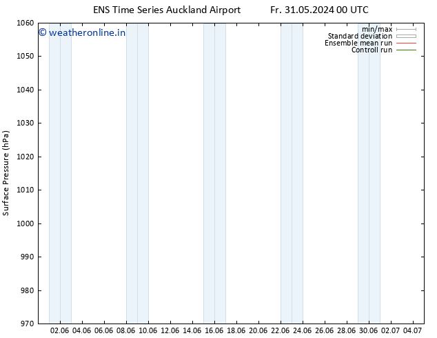 Surface pressure GEFS TS Fr 07.06.2024 00 UTC