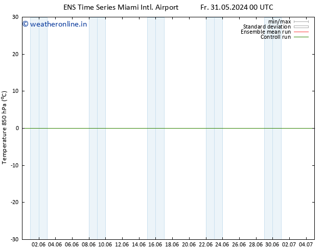 Temp. 850 hPa GEFS TS Fr 07.06.2024 12 UTC