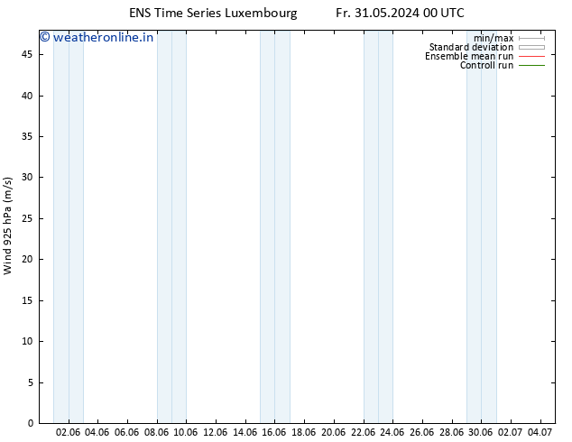 Wind 925 hPa GEFS TS Sa 01.06.2024 18 UTC