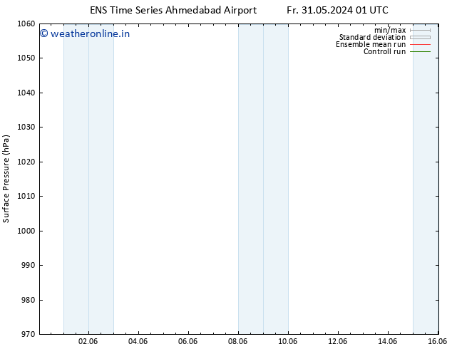 Surface pressure GEFS TS Fr 07.06.2024 13 UTC