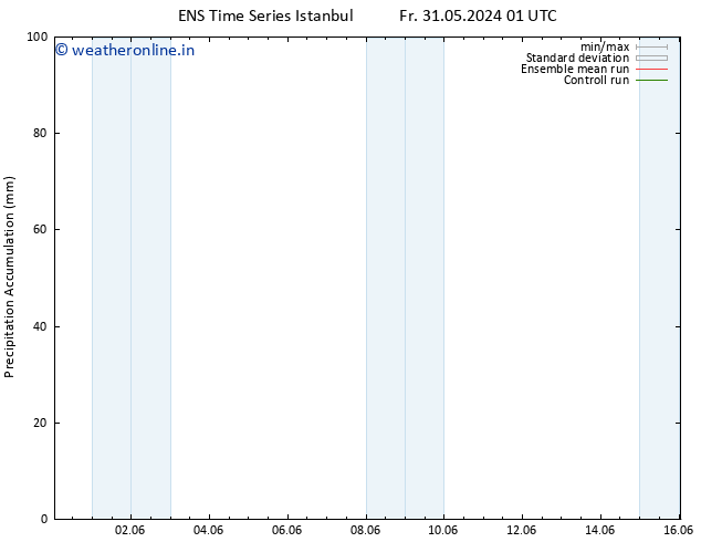 Precipitation accum. GEFS TS Sa 01.06.2024 01 UTC