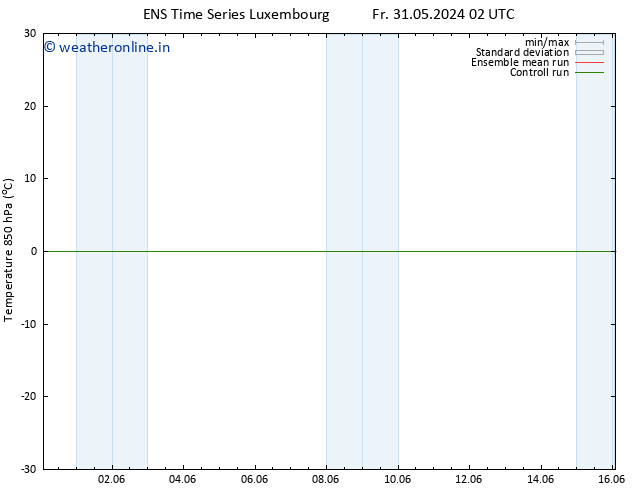 Temp. 850 hPa GEFS TS Mo 10.06.2024 02 UTC