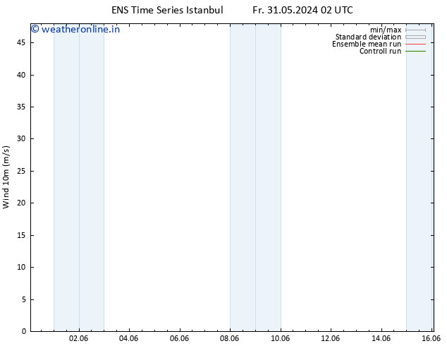 Surface wind GEFS TS Fr 31.05.2024 08 UTC