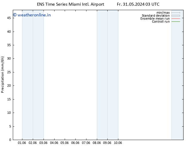 Precipitation GEFS TS Th 06.06.2024 09 UTC