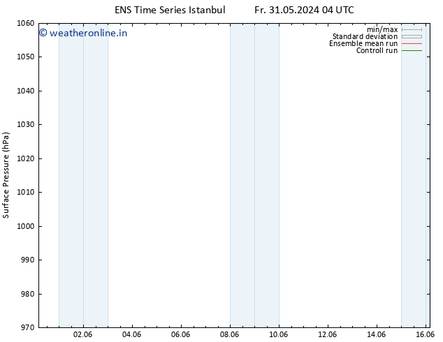 Surface pressure GEFS TS Fr 31.05.2024 04 UTC