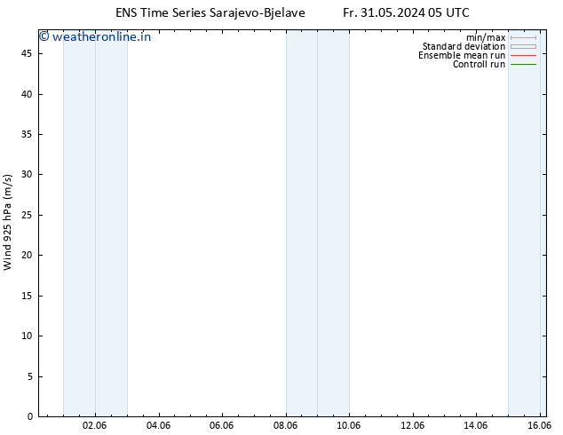 Wind 925 hPa GEFS TS Su 16.06.2024 05 UTC