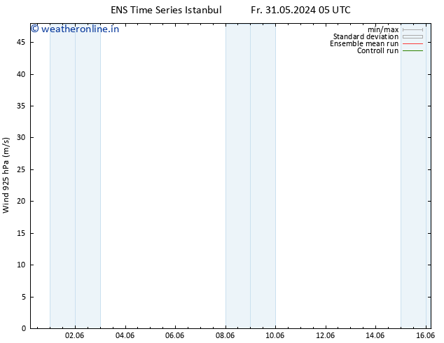 Wind 925 hPa GEFS TS Fr 31.05.2024 23 UTC