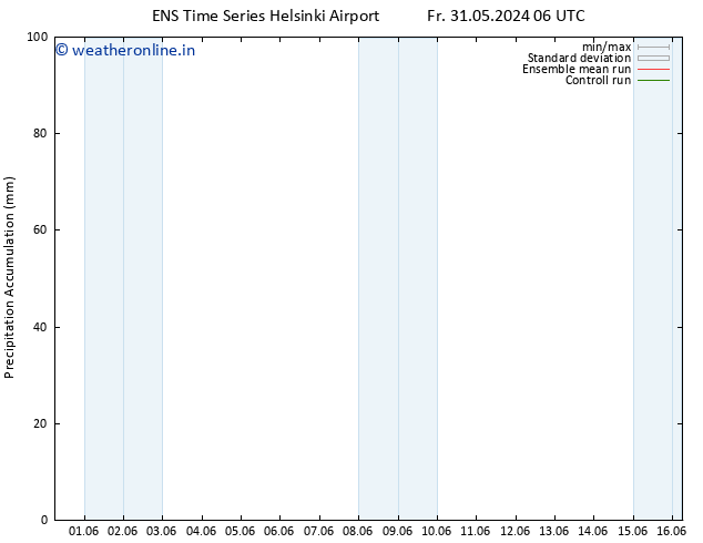 Precipitation accum. GEFS TS Mo 10.06.2024 06 UTC