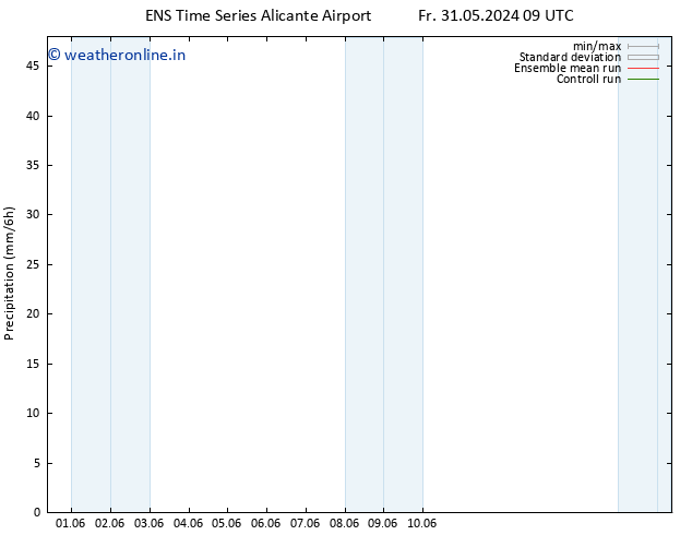 Precipitation GEFS TS Sa 08.06.2024 21 UTC
