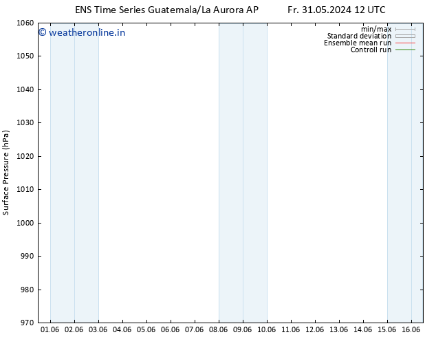 Surface pressure GEFS TS Sa 01.06.2024 12 UTC