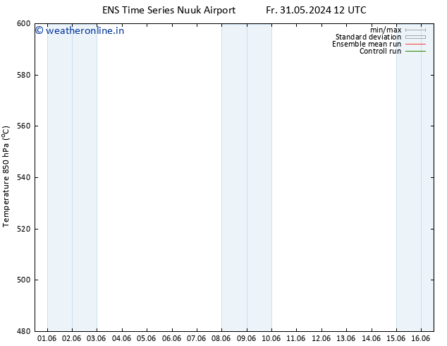 Height 500 hPa GEFS TS Tu 04.06.2024 06 UTC