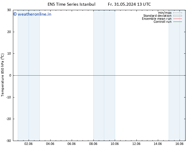 Temp. 850 hPa GEFS TS Su 02.06.2024 13 UTC