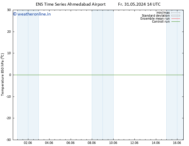 Temp. 850 hPa GEFS TS Mo 03.06.2024 14 UTC