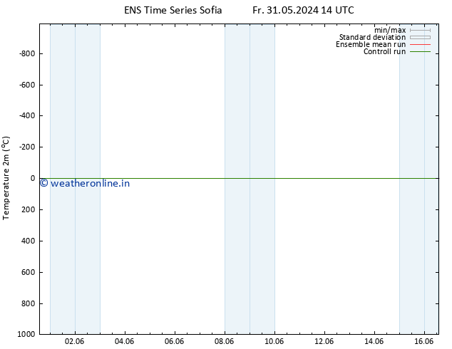 Temperature (2m) GEFS TS Sa 01.06.2024 14 UTC