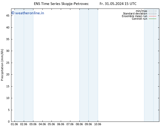 Precipitation GEFS TS We 05.06.2024 03 UTC