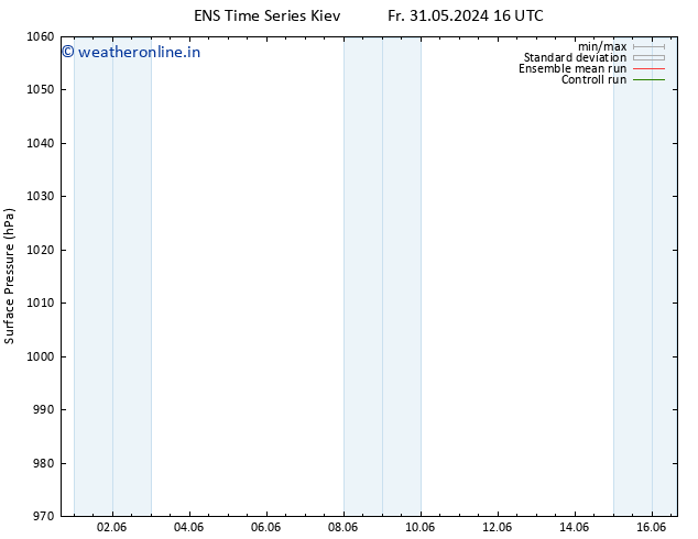 Surface pressure GEFS TS Th 06.06.2024 10 UTC