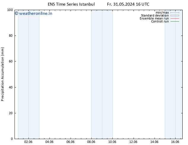 Precipitation accum. GEFS TS Fr 07.06.2024 04 UTC