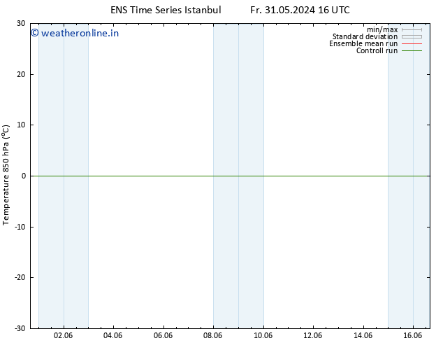 Temp. 850 hPa GEFS TS Su 16.06.2024 16 UTC