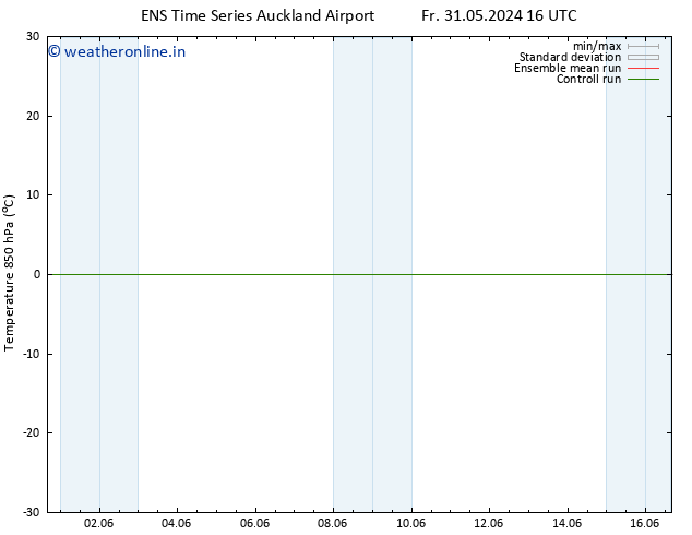 Temp. 850 hPa GEFS TS Th 06.06.2024 16 UTC